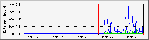 month