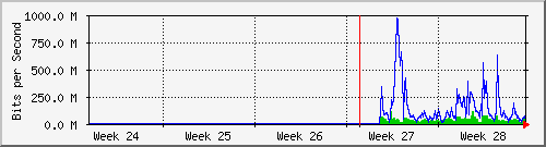 month