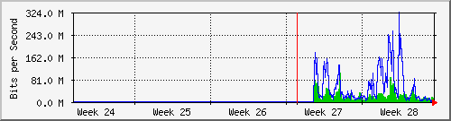 month