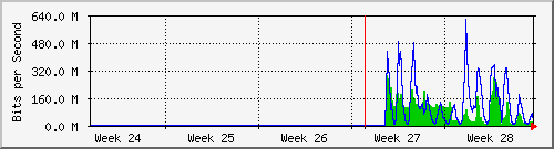 month