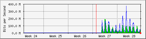 month