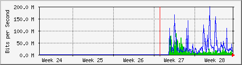 month