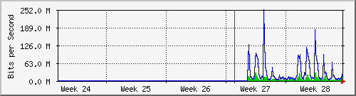 month