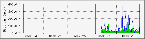 month