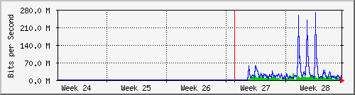 month