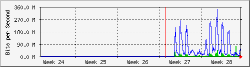 month
