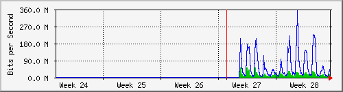 month