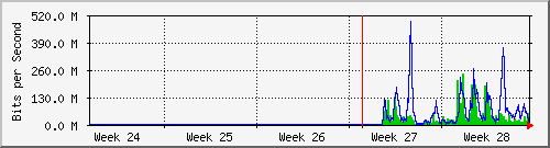 month