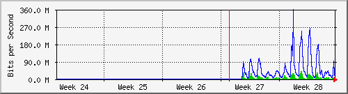 month