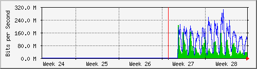 month