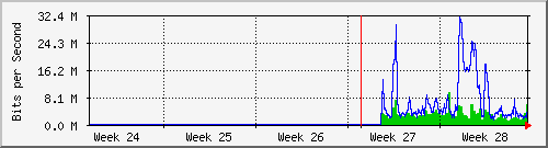 month