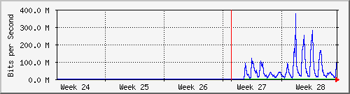 month