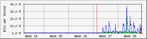 month