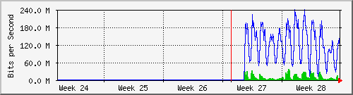 month