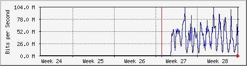 month