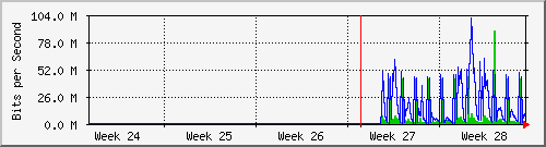 month