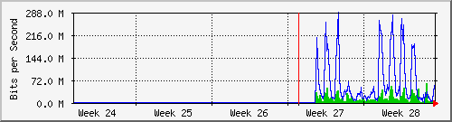 month