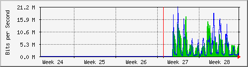 month