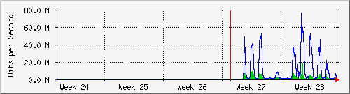 month