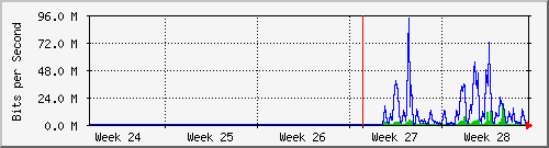 month