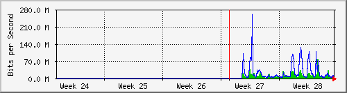 month