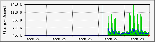 month