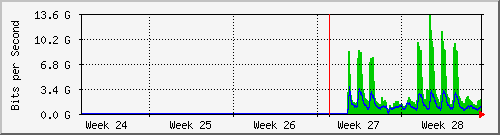 month