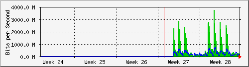 month