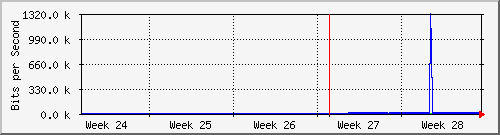 month