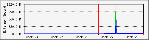 month