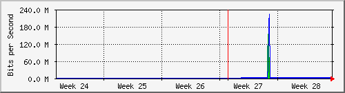 month