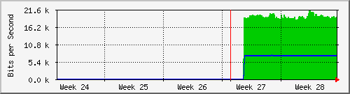month