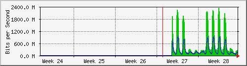month