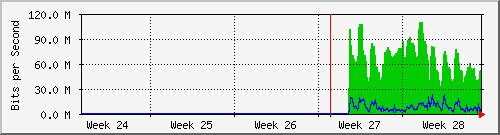 month