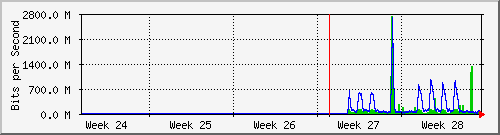 month