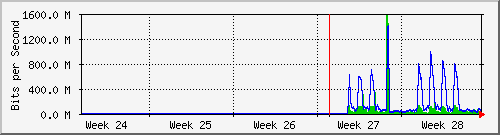 month