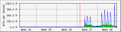 month