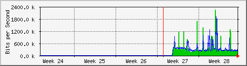 month
