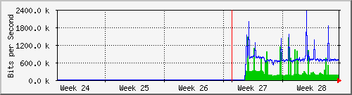 month