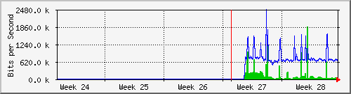 month