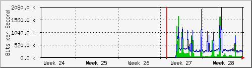 month