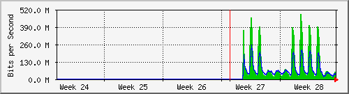month
