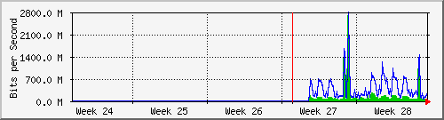 month