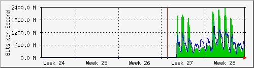 month