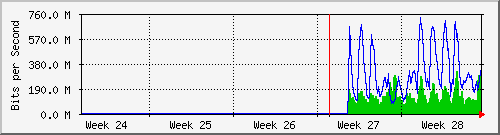month