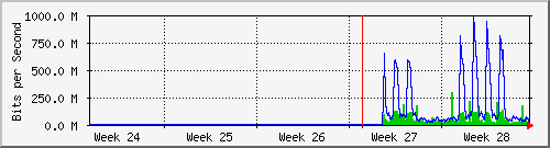 month