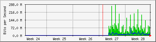 month