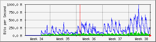 month