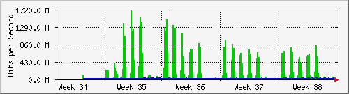 month