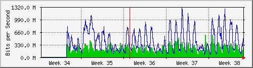 month